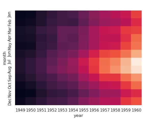 Heatmap cmap. SNS.Heatmap cmap. Seaborn Heatmap. Heatmap cmap Seaborn варианты. SNS Heatmap cmap цвета.