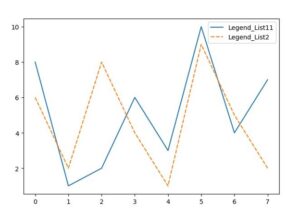 Seaborn Legend Location