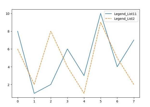 seaborn-legend-location