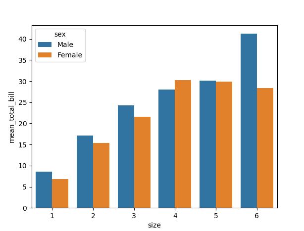 Seaborn Grouped Bar Plot