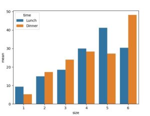 Seaborn Grouped Bar Plot