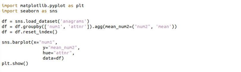 Seaborn Grouped Bar Plot