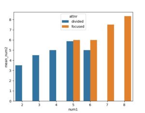 Seaborn Grouped Bar Plot