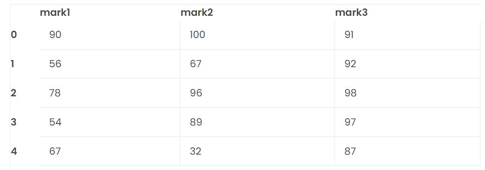 convert-pyspark-pandas-dataframe-to-different-formats