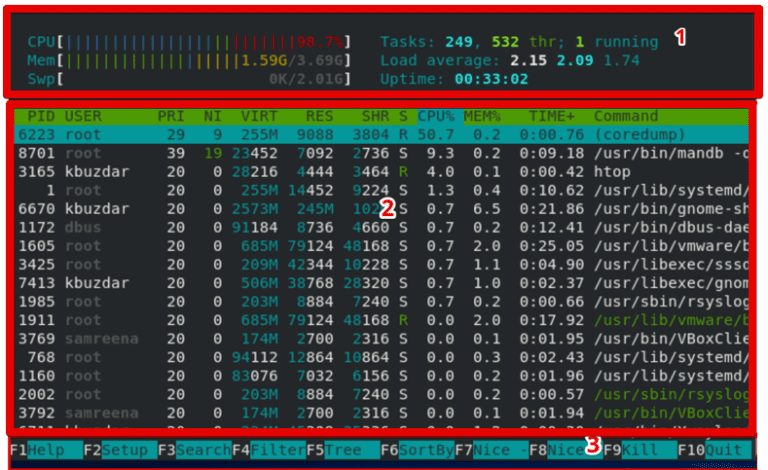 check-memory-usage-on-centos-8