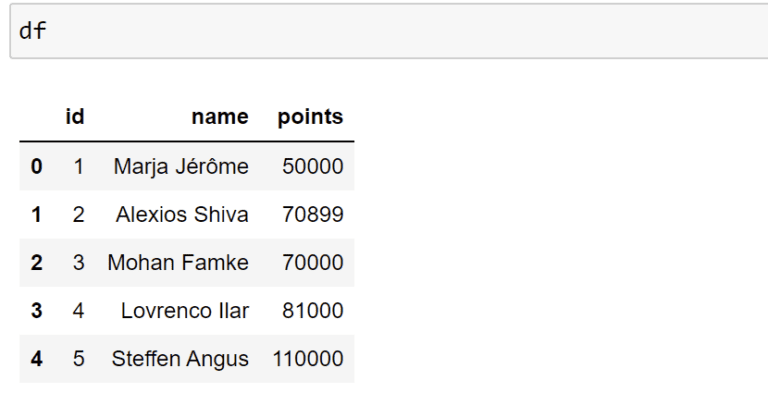 pandas-convert-column-to-int