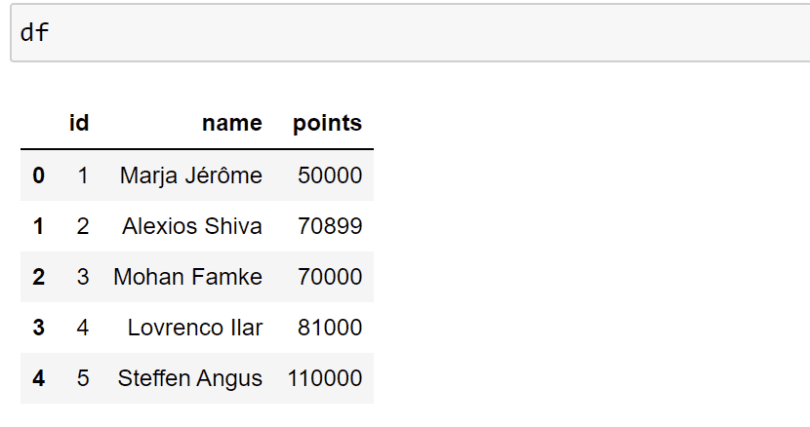 pandas-convert-column-to-int