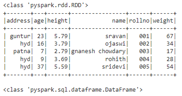 Pyspark RDD. Pyspark select_column. Pandas vs pyspark. Pyspark выбор столбца и вывод.