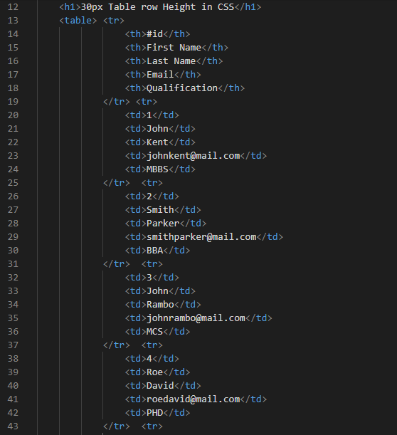 doll disgusting Southeast CSS Table Row Height