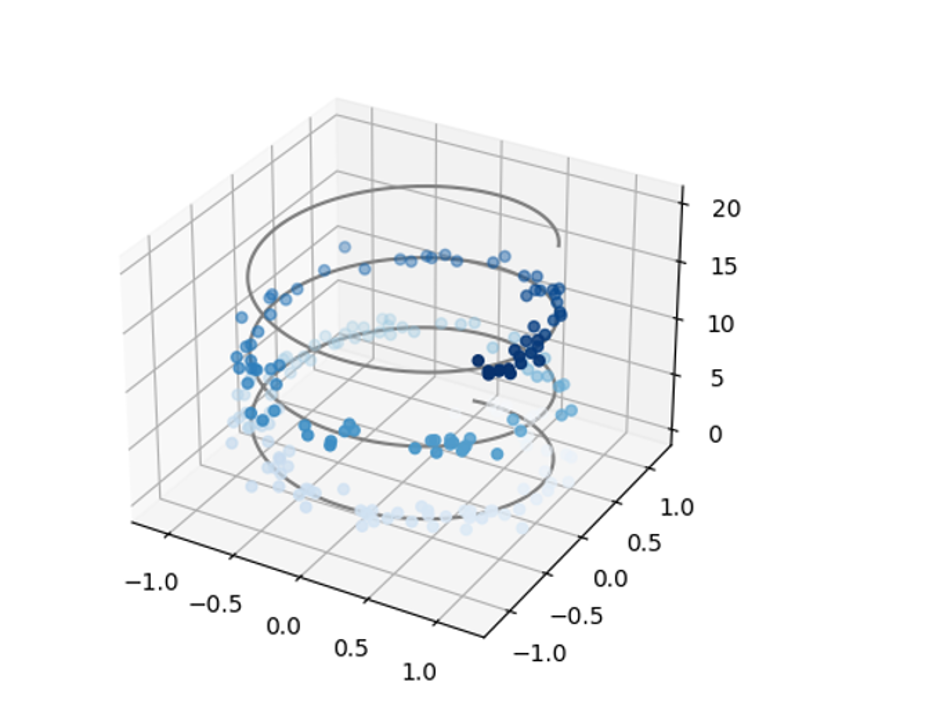 seaborn-3d-plot