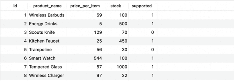 sql-insert-multiple-rows-javatpoint