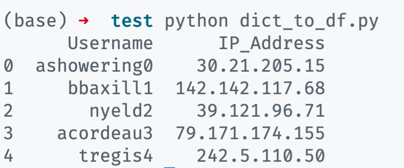 pandas-dataframe-from-dict