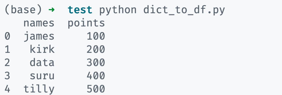 pandas-dataframe-from-dict