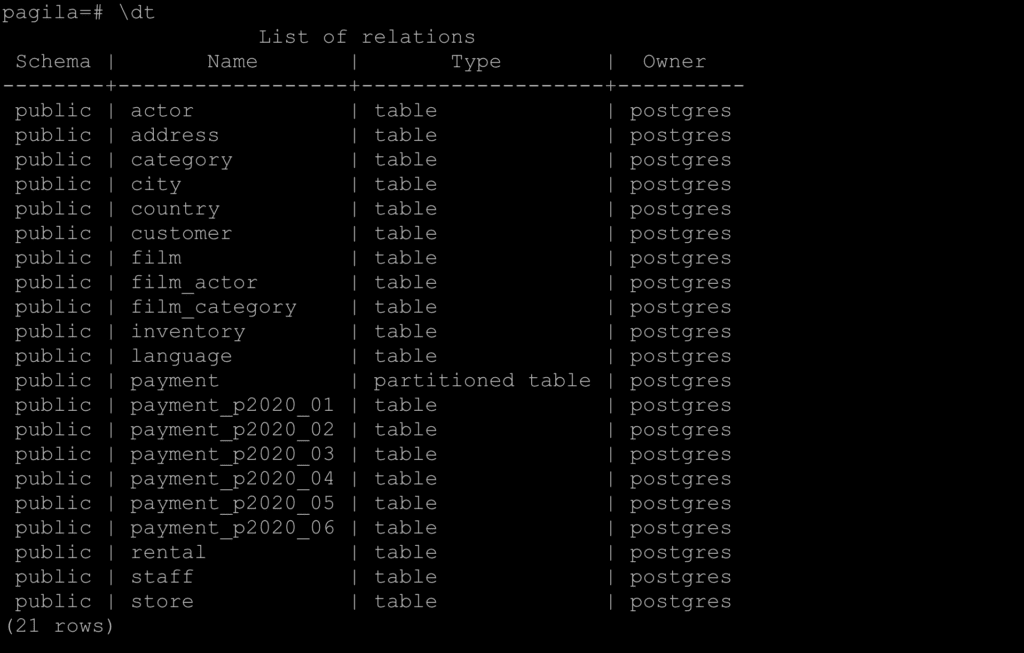 postgresql-list-tables