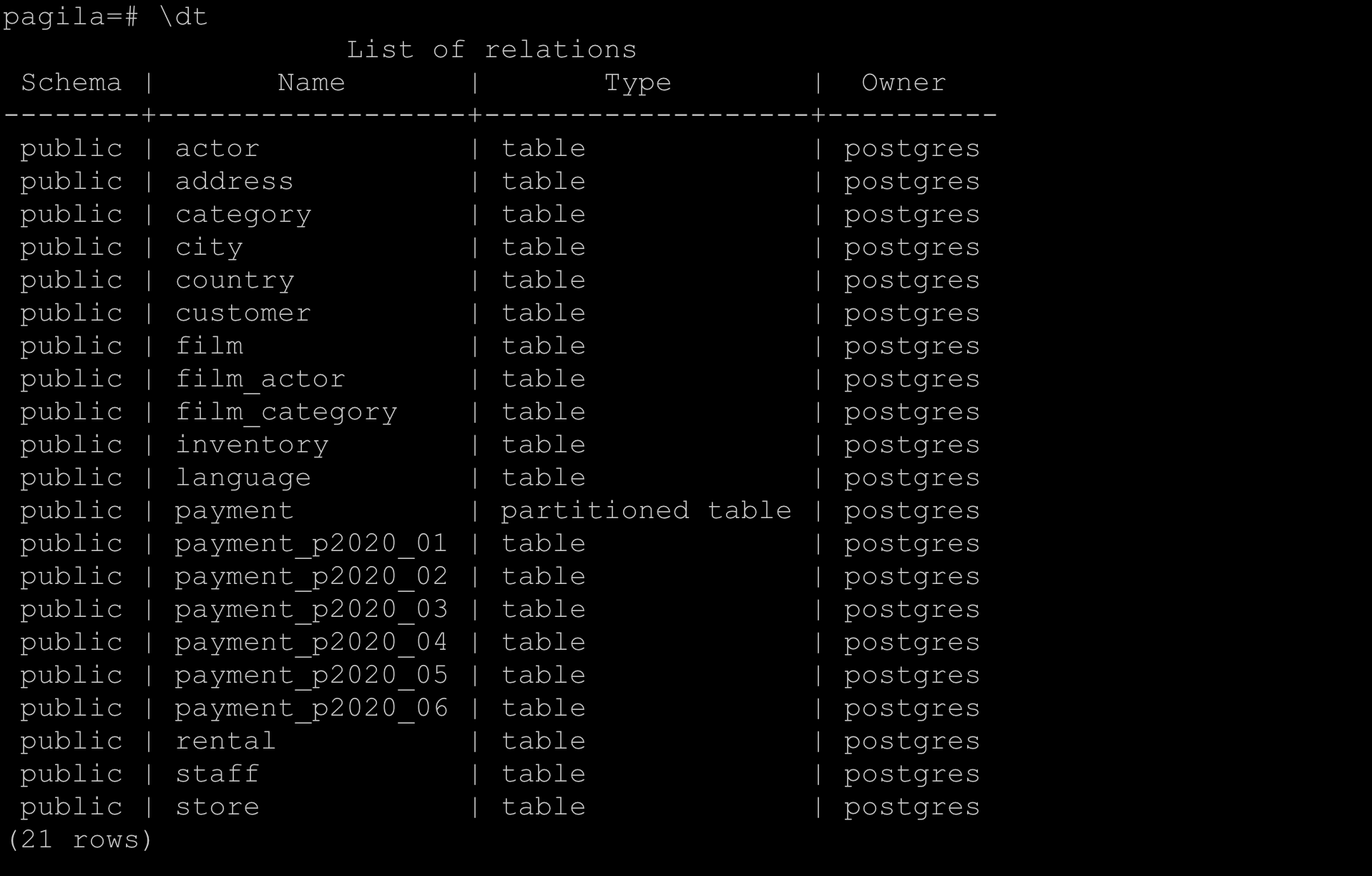 PostgreSQL List Tables