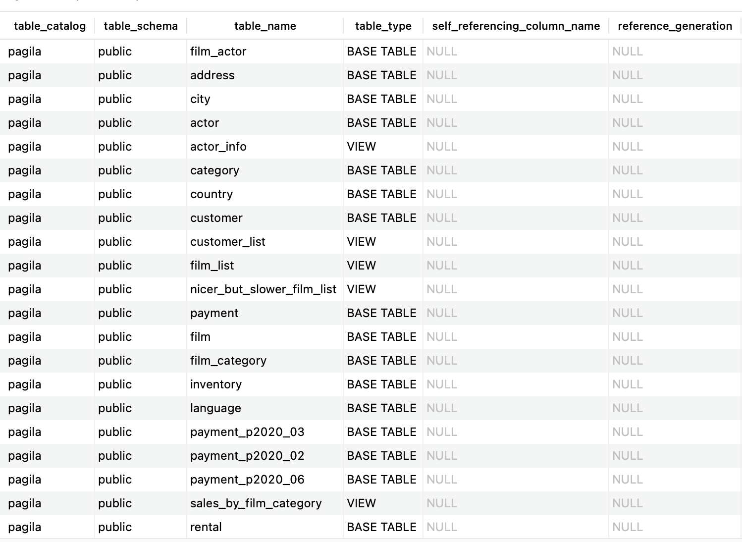 postgresql-list-tables