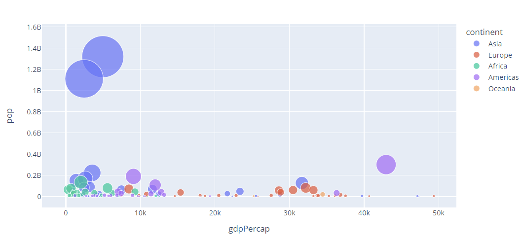 Change The Legend Size In Plotly