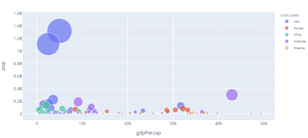 Change The Legend Size In Plotly