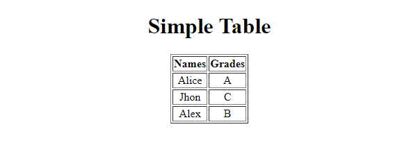 How To Center A Table In HTML 