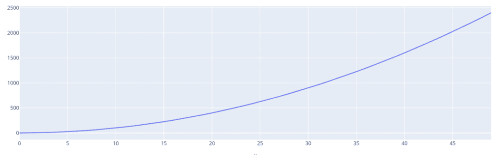 plotly-change-figure-size