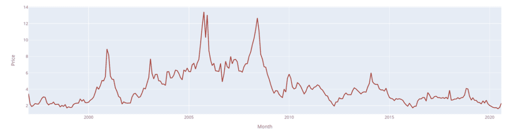 plotly-set-the-line-color