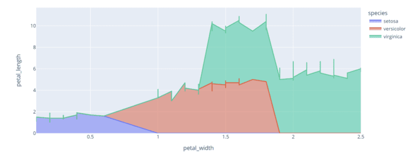 plotly-express-area