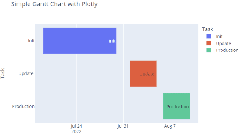 plotly-express-timeline