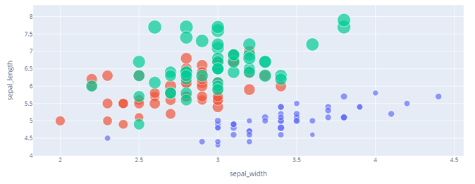 Change Legend Title Plotly Express