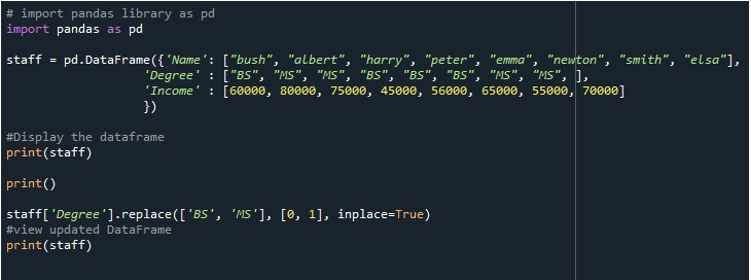 Pandas Convert Categorical To Int