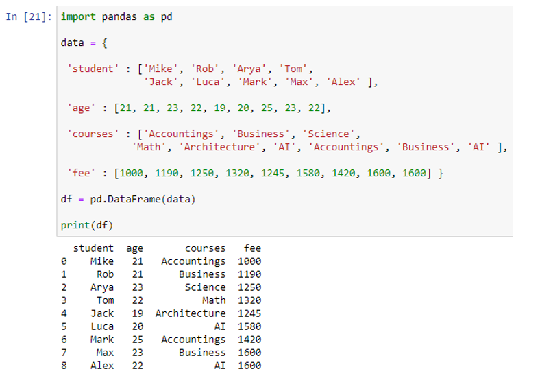 Pandas Filter By Column Value