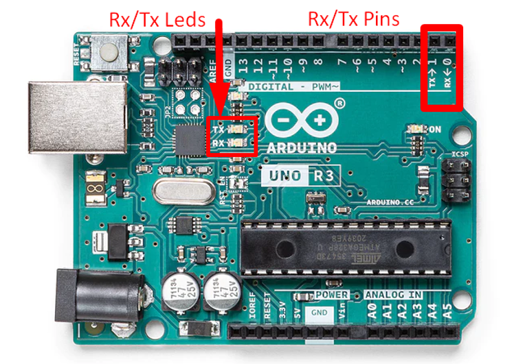 communicate with rxtx pins arduino mega 2560