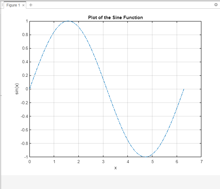 A graph of a function Description automatically generated with low confidence