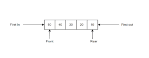 C++ Queue Functions