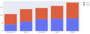 Plotly.graph_objects.bar