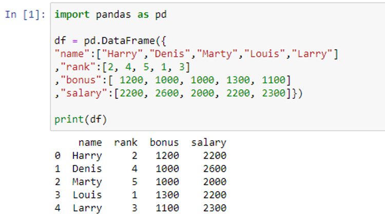 Pandas Change Index