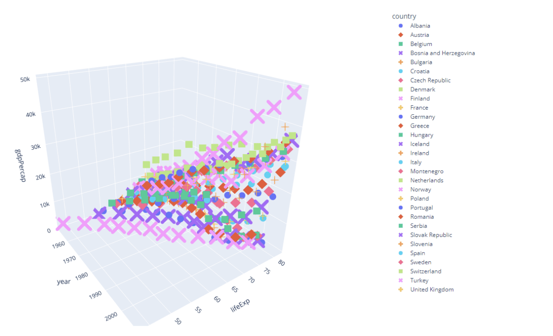 Plotly.express.scatter_3d