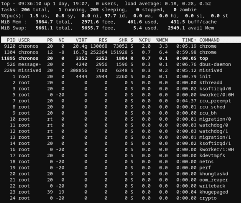 Top 10 Chrome Shell Commands You Should Know