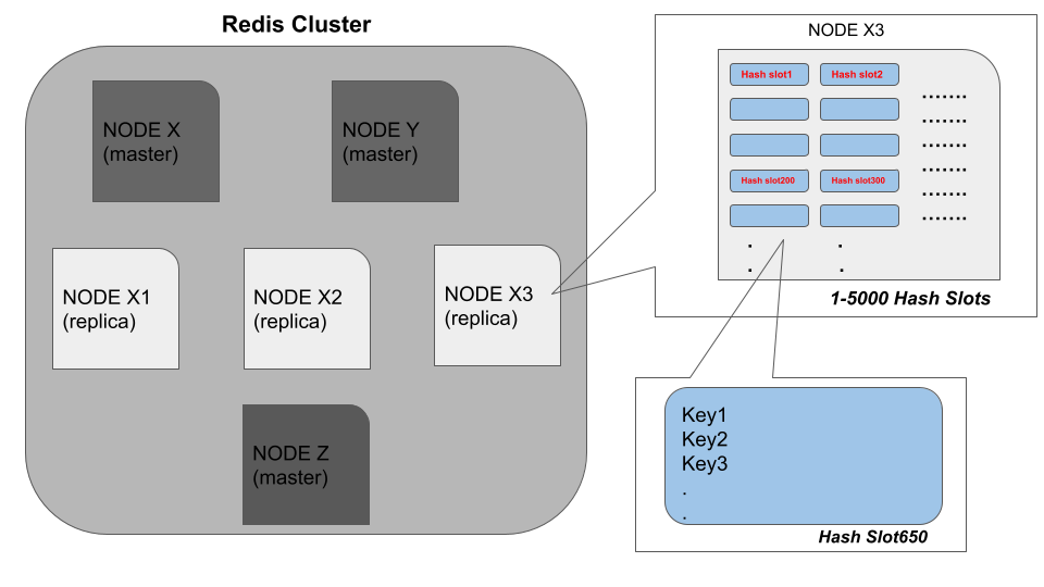 redis-cluster-keyslot