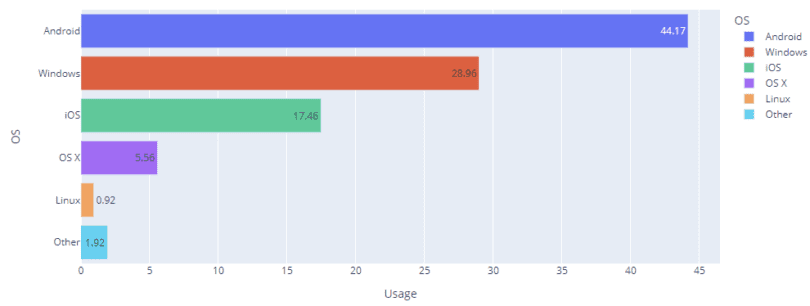 Plotly.express.bar