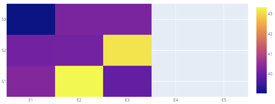 Plotly Graph Objects Heatmap Example