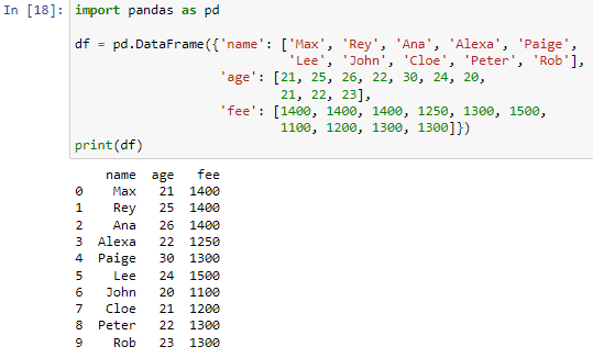 Get The Pandas Dataframe Rows Based On Index 1530