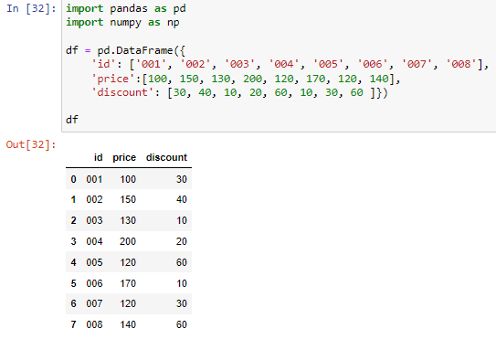  Pandas Get Index Values 