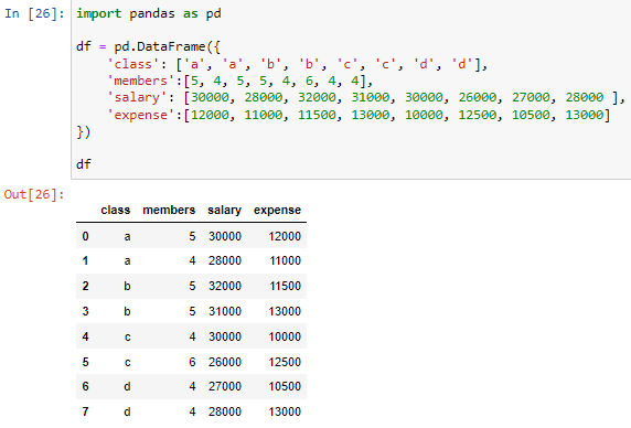 Pandas Get Index Values