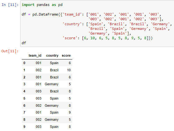 Pandas Groupby Get Max Index