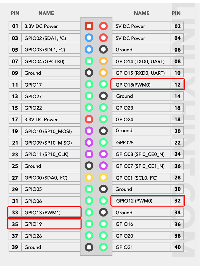 raspberry pi pinout