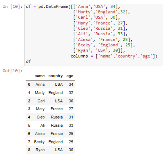 Pandas From List Of Dictionary