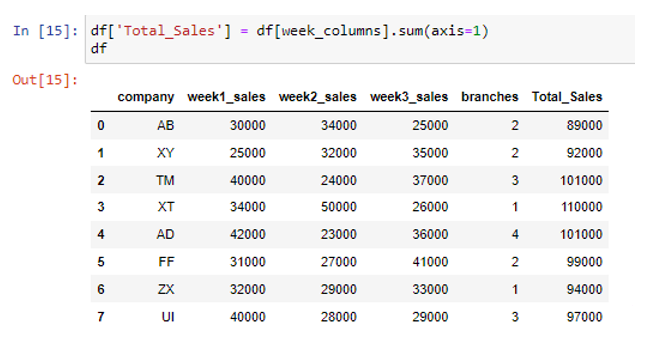 pandas-sum-column