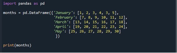 pandas-drop-columns-from-a-dataframe