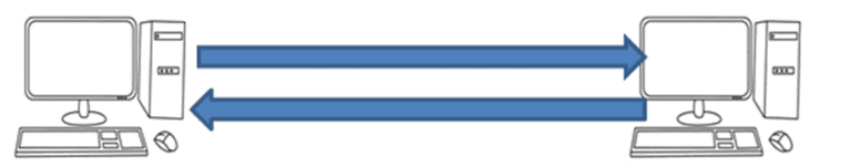 understanding-icmp-echo-request