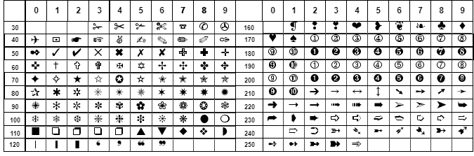 How To Write And Use A Bullet Symbol In LaTeX